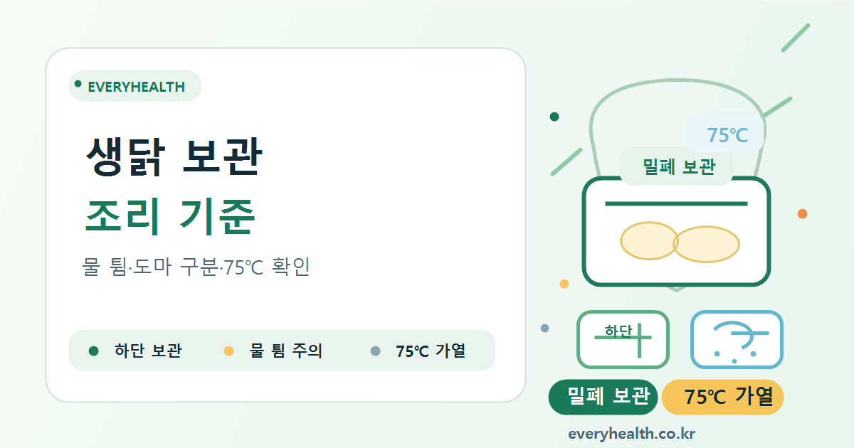 생닭 보관과 조리 기준, 세척 물 튐과 중심온도 확인하기