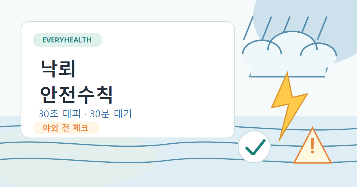 낙뢰 안전수칙, 번개 뒤 30초와 마지막 천둥 뒤 30분 기억하기