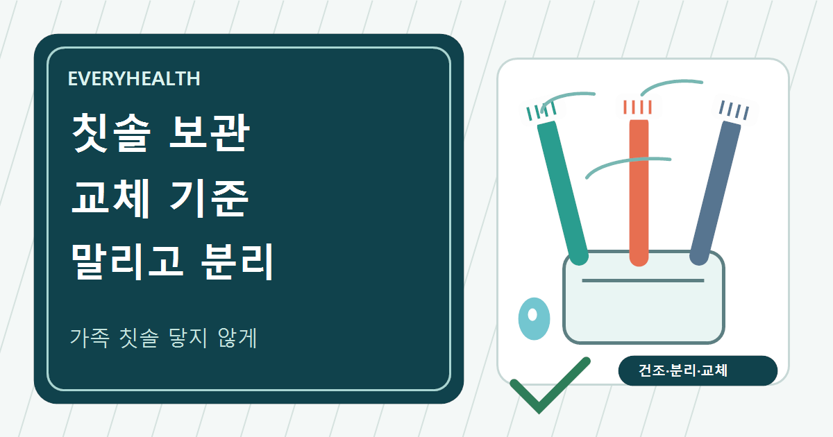 칫솔 보관과 교체 기준, 사용 후 물기 말리고 가족 칫솔 닿지 않게 두기