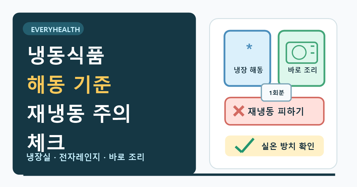 냉동식품을 안전하게 다루기 위해 냉장실·전자레인지 해동, 실온 방치 줄이기, 해동 후 바로 조리, 재냉동 주의, 구입 시 얼음 결정 확인 기준을 정리했습니다.