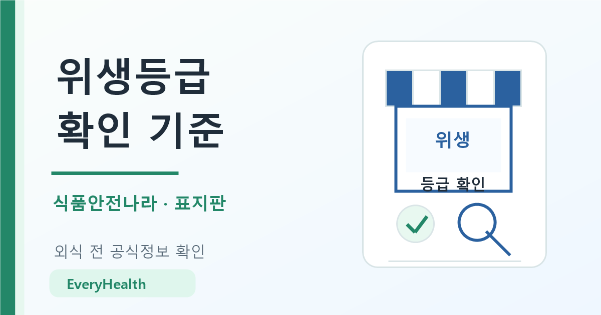 음식점 위생등급 확인 기준, 식품안전나라와 표지판 먼저 보기