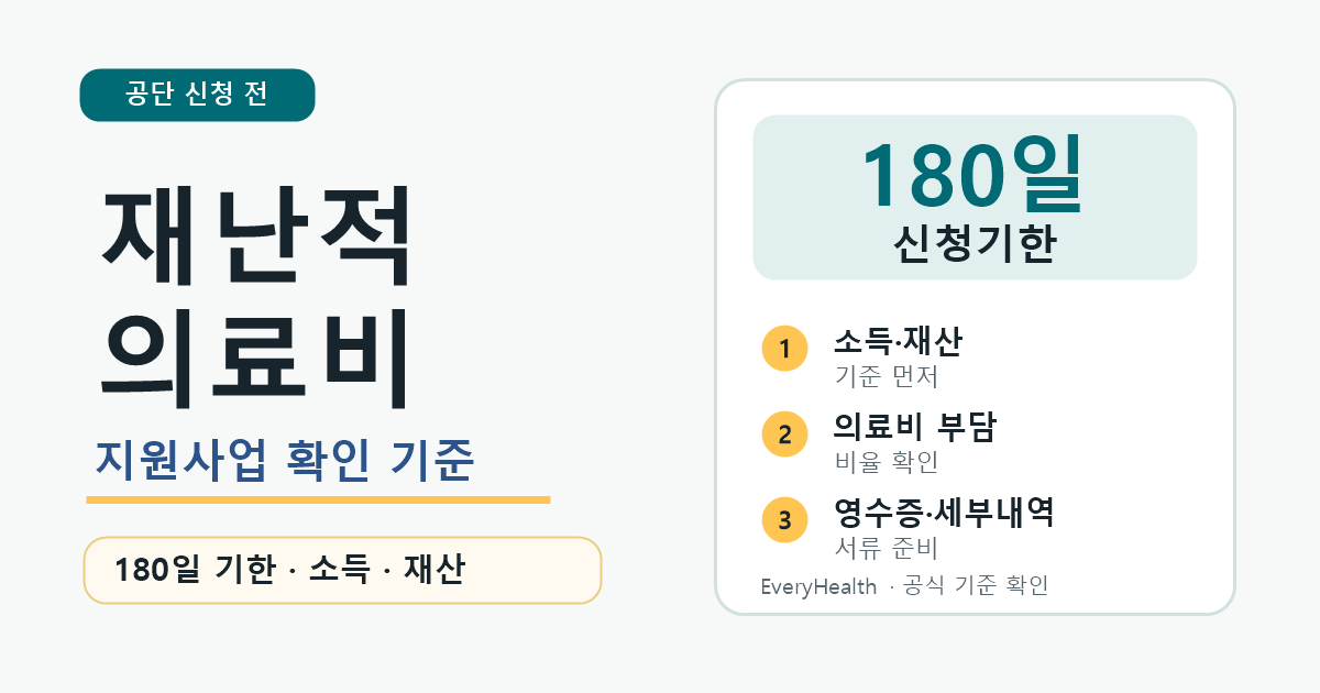 재난적의료비 지원사업, 180일 신청기한과 소득·재산 기준 확인