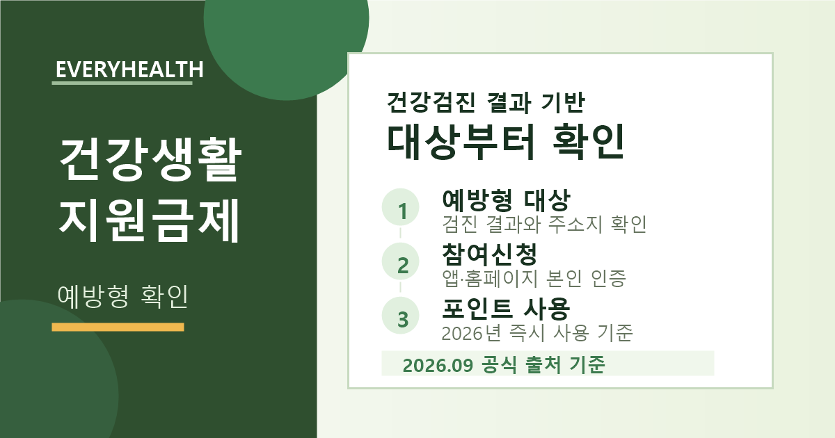 건강생활실천지원금제 예방형, 대상자 확인과 포인트 사용 기준