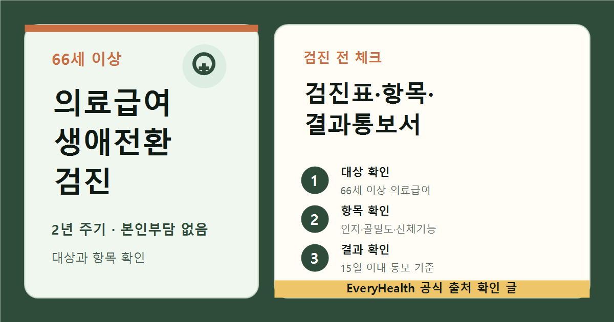 의료급여생애전환기검진, 66세 이상 대상과 검진 항목 확인 기준
