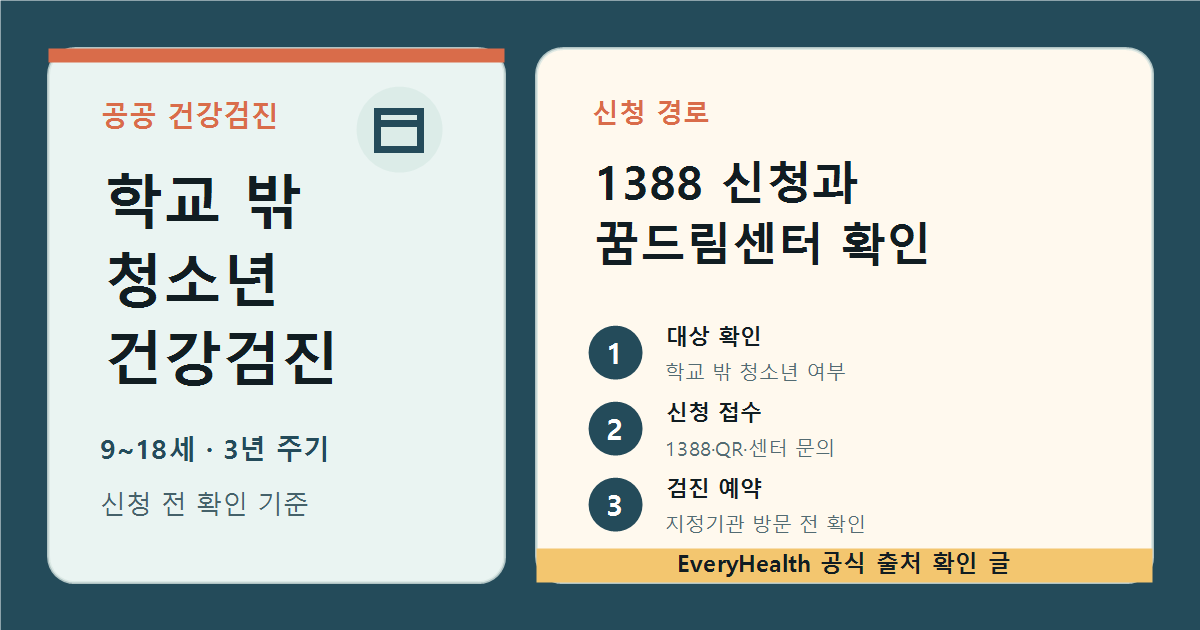 학교 밖 청소년 건강검진, 1388 신청과 꿈드림센터 확인 기준