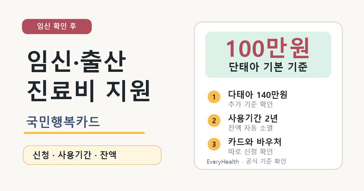 임신·출산 진료비 지원, 국민행복카드 신청·사용기간 확인 기준