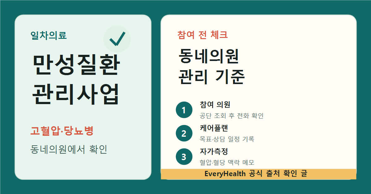 일차의료 만성질환관리 사업, 고혈압·당뇨병 동네의원 확인 기준